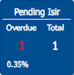 pending isir